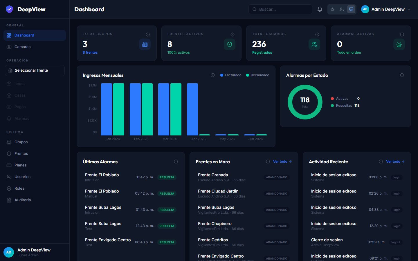 DeepView - panel de administración